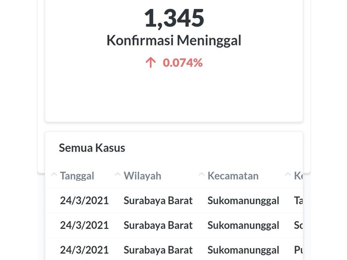 covid-19 di surabaya