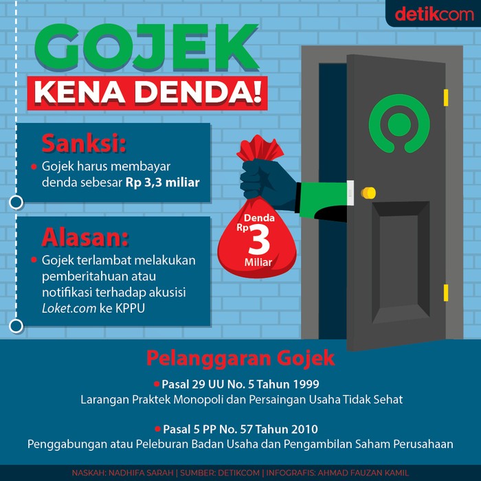 Gojek Kena Denda!
