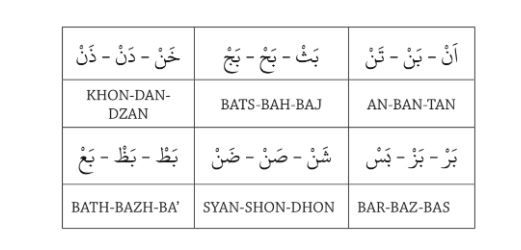 Tanda baca alquran