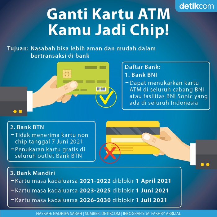 Kartu ATM