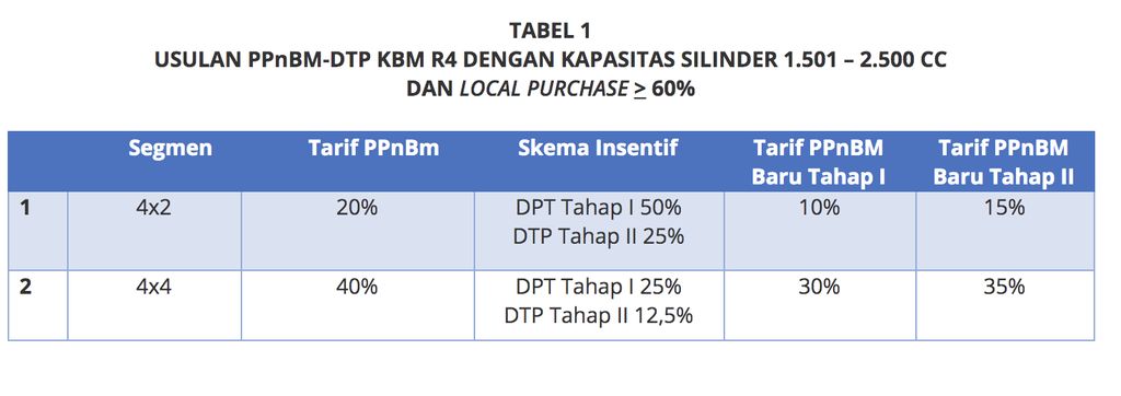 Tabel Kemenperin Tabel Kemenperin