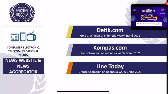 detikcom meraih Gold Champion di WOW Brand Festive Day 2021