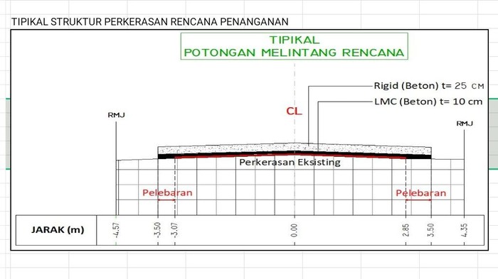 Guru Besar Fakultas Teknik Jurusan Sipil UB, Prof Ir. Ludfi Djakfar unibraw