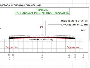 Kata Pakar soal Solusi Jalan Rusak di Wisata Jeglongan Sewu Kab Blitar Selatan