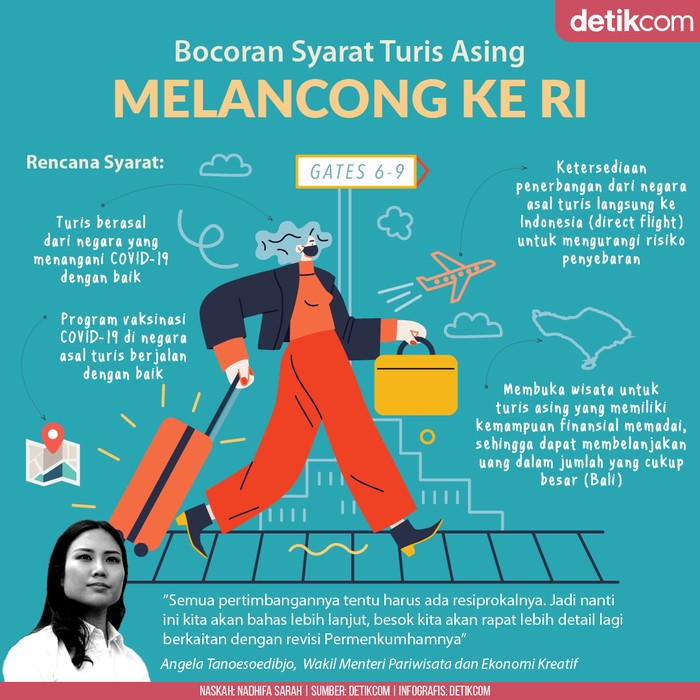 Infografis bocoran syarat turis asing melancong ke Indonesia