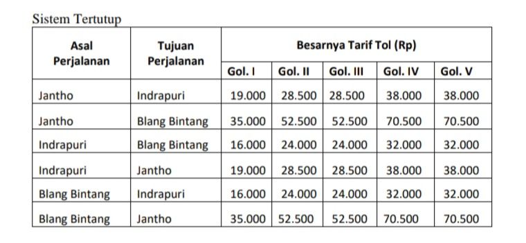 Tarif tol Sigli Banda Aceh