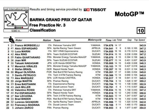Hasil FP3 MotoGP Qatar