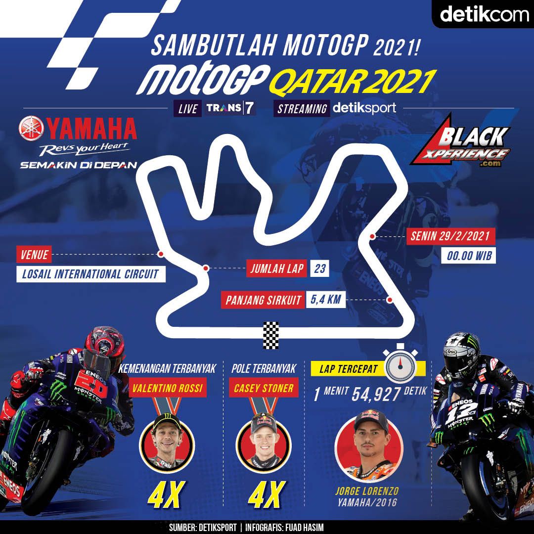 Infografis MotoGP Qatar 2021