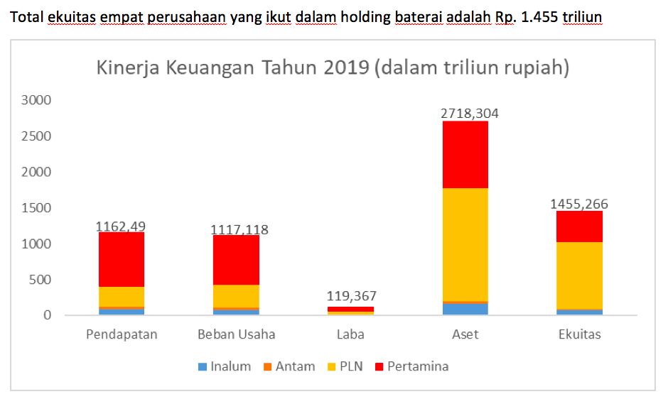 Kinerja 4 BUMN/Ferry Sandria/CNBC