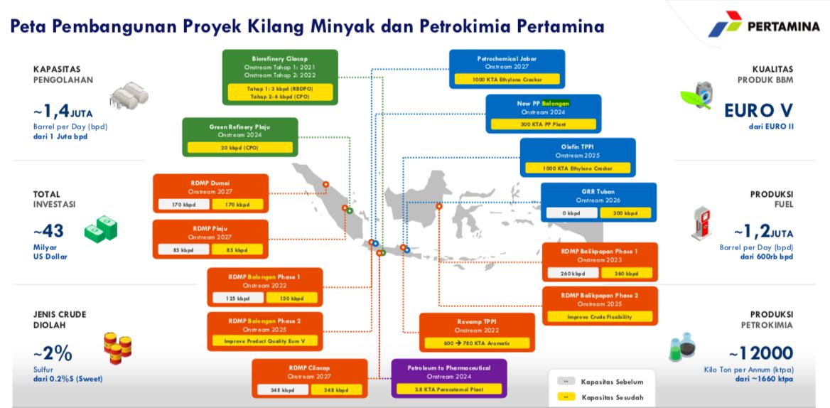 Dokumen Pertamina