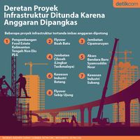 Anggaran Dipotong, Deretan Proyek Infrastruktur Ini Ditunda