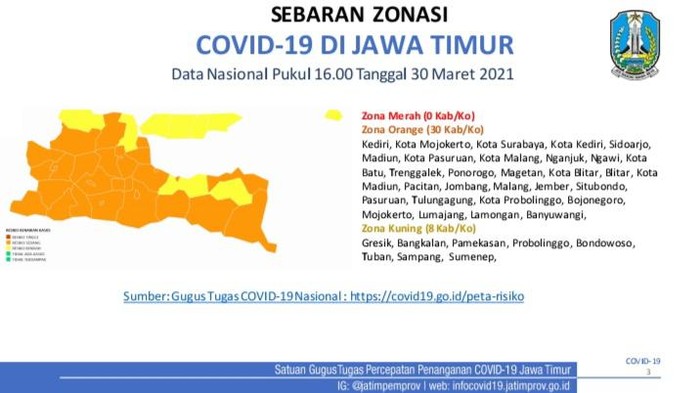 covid-19 di jatim