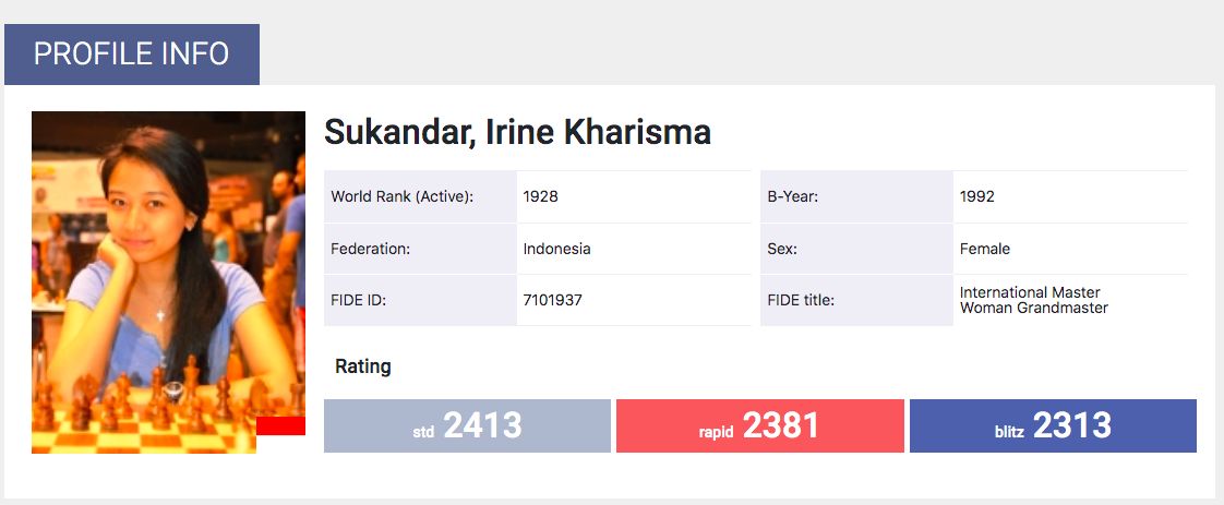 Irene Sukandar
