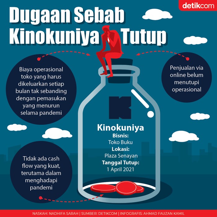 Kinokuniya Tutup Kinokuniya Tutup