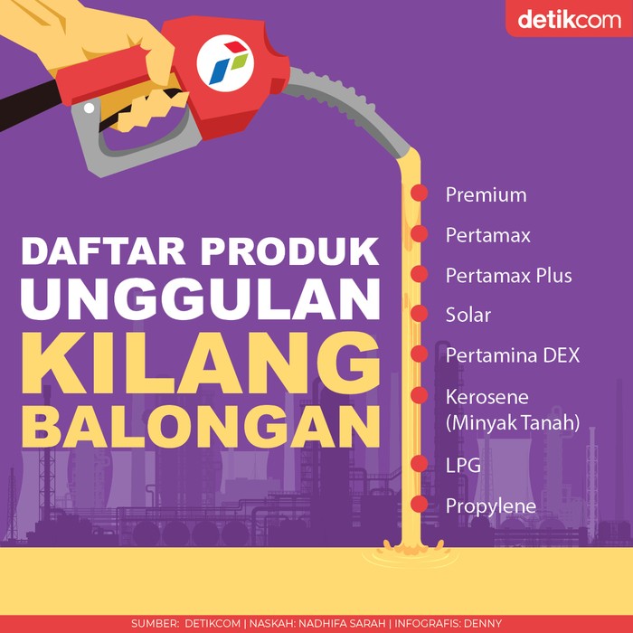 Produk di Kilang Balongan