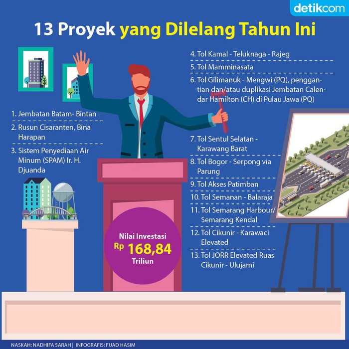 Proyek Infrastruktur Dilelang