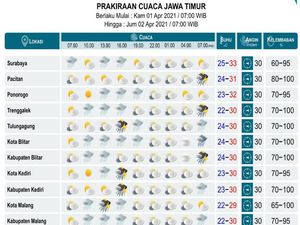 BMKG Prediksi Hujan Masih Membayangi Wilayah Jatim