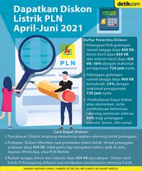 Tarif Pln 2021 – Newstempo