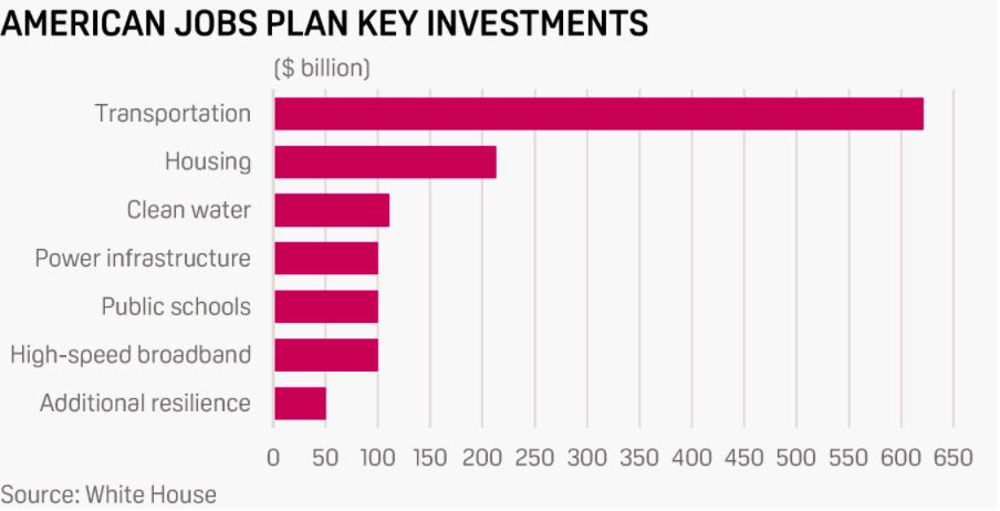 Americans Plan