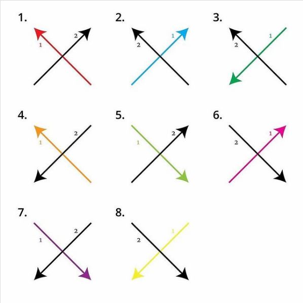 Cara menulis huruf X yang bisa ungkap kepribadian,