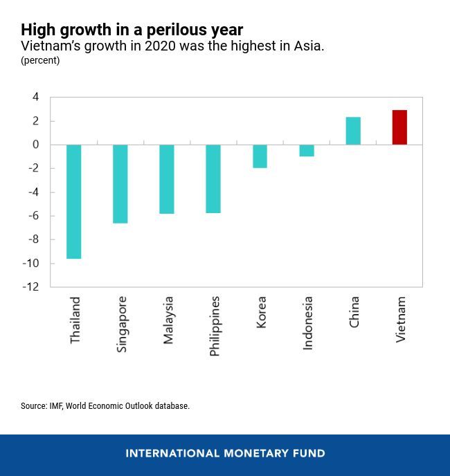 Vietnam Jadi Contoh Negara Yang Bikin Corona Bertekuk Lutut