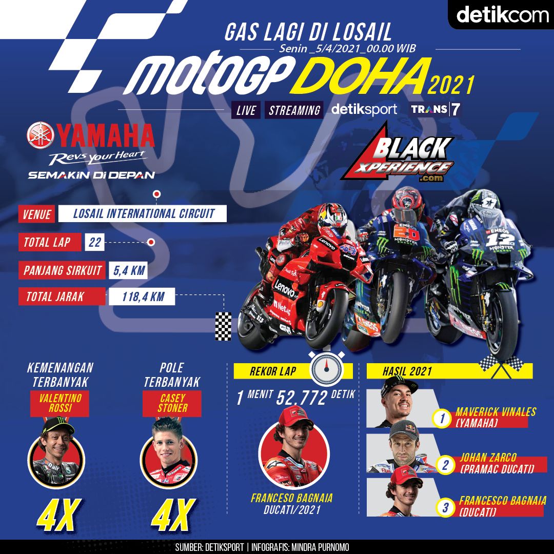 Infografis MotoGP Doha 2021