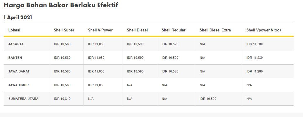 Tabel Harga Bahan Bakar Shell (Shell)