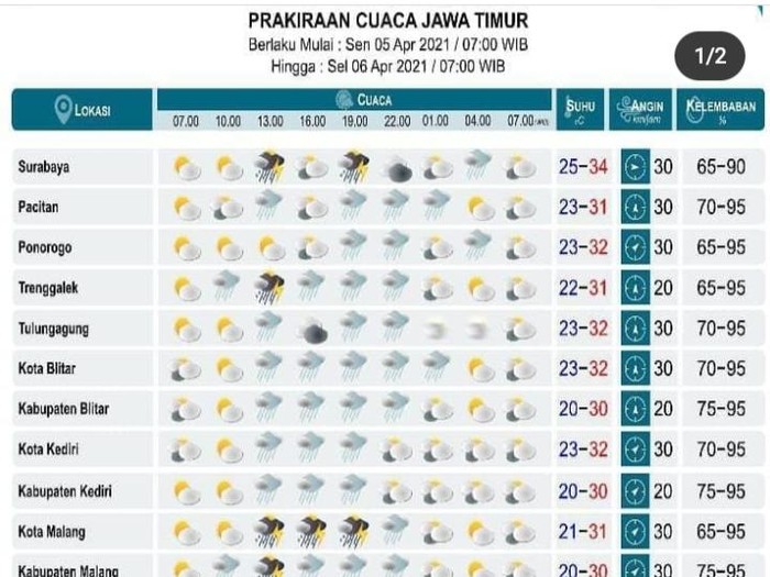 cuaca di jatim