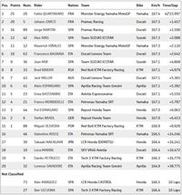 hasil moto gp minggu kemarin