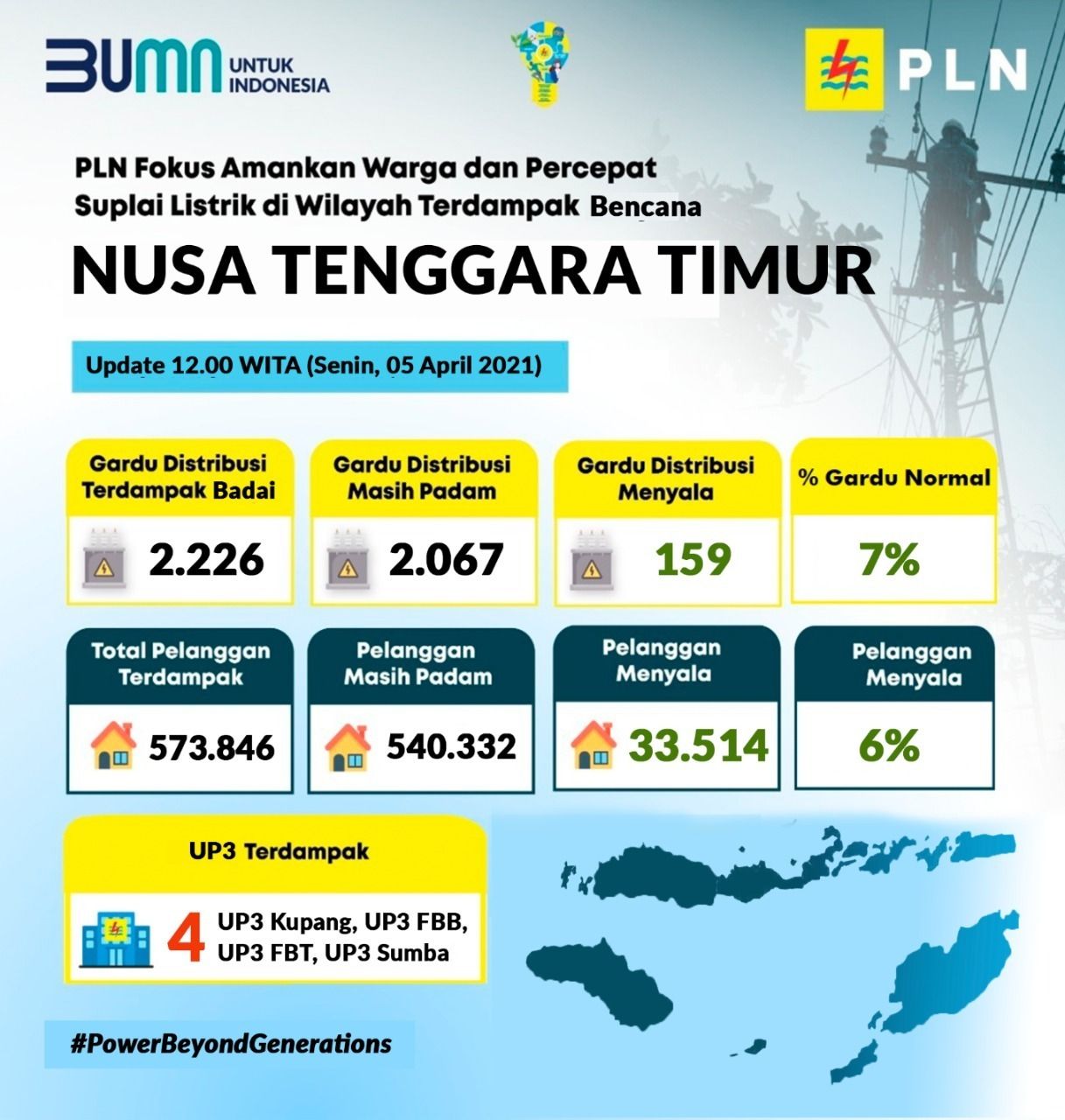 PLN Pulihkan 159 Gardu Listrik usai Badai Siklon Tropis Seroja Terjang NTT. (Dok. PLN)