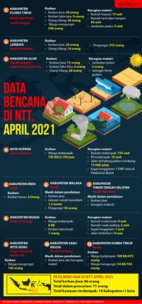 Data Bencana Di NTT, April 2021