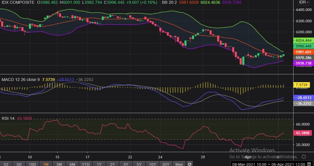 IHSG