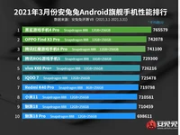 Antutu Maret 2021