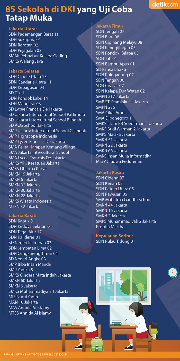 Daftar Sekolah Uji Coba Tatap Muka Daftar Sekolah Uji Coba Tatap Muka