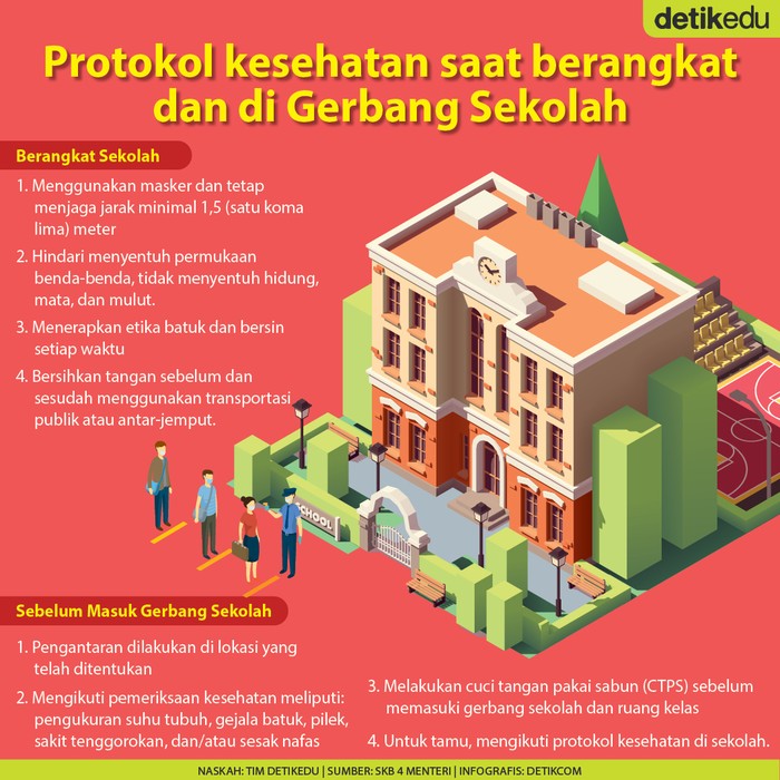 Infografis Prokes Saat Berangkat ke Sekolah sampai Gerbang Sekolah Infografis Prokes Saat Berangkat ke Sekolah sampai Gerbang Sekolah