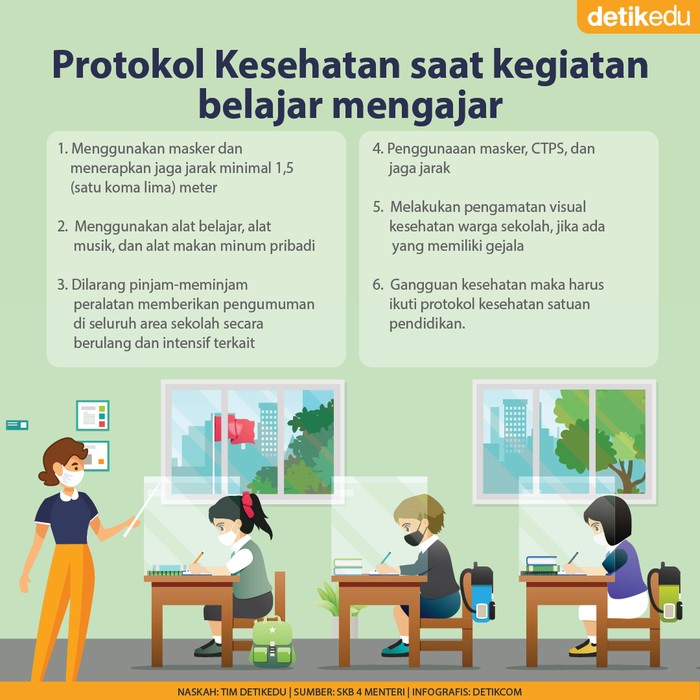 Infografis Protokol Kesehatan di Sekolah saat Tatap Muka Infografis Protokol Kesehatan di Sekolah saat Tatap Muka
