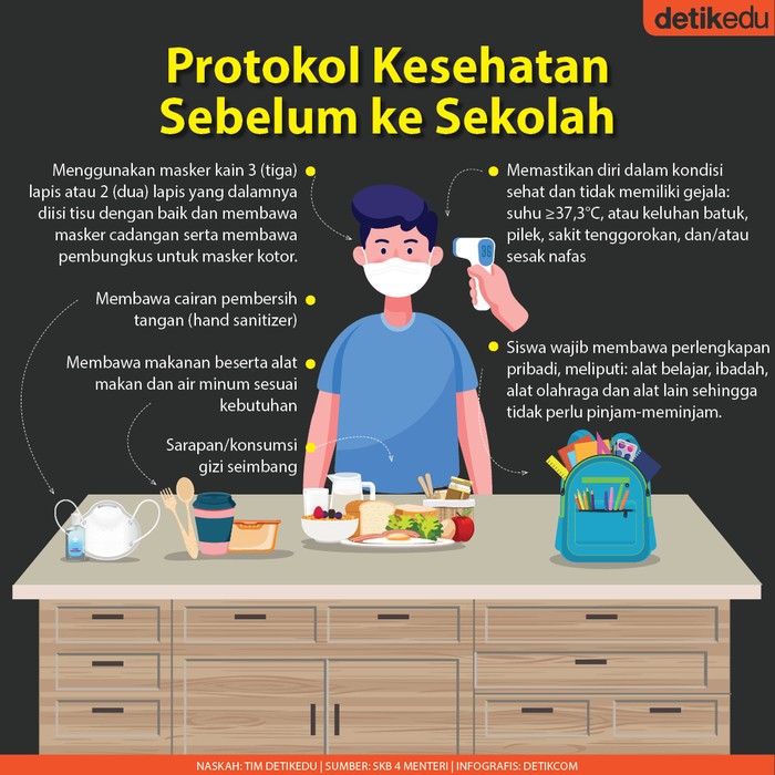 Infografis protokol kesehatan sebelum berangkat ke sekolah Infografis protokol kesehatan sebelum berangkat ke sekolah