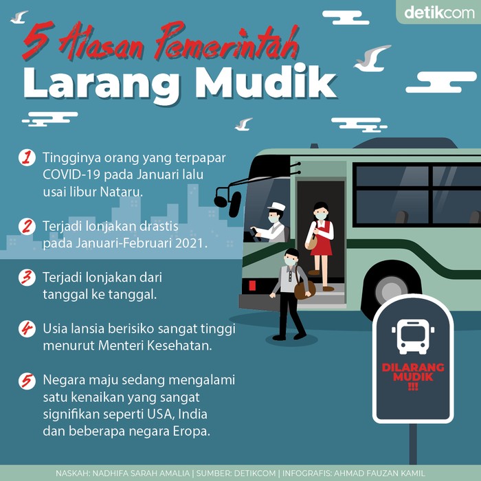 Mudik Dilarang