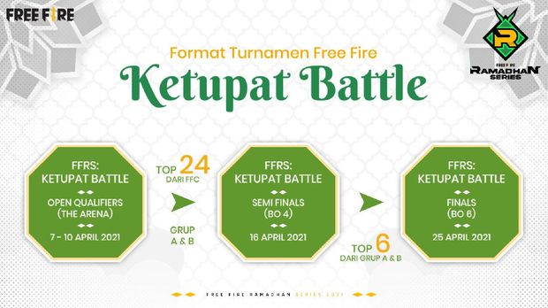 Ngabuburit Semakin Seru dengan Free Fire Ramadhan Series!