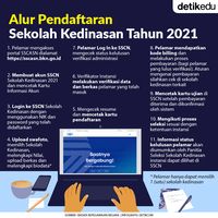 Pendaftaran STAN 2021: Syarat, Formasi, Biaya, Dan Cara Daftar