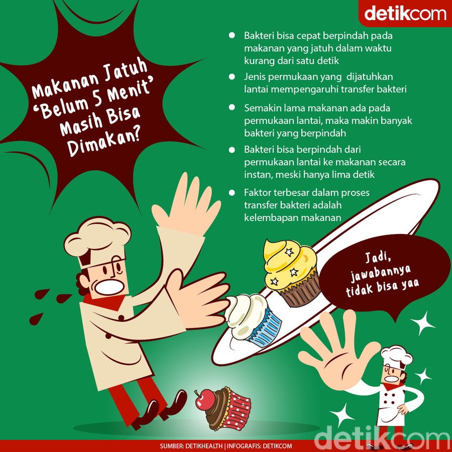 Belum 5 Menit, Bolehkan Makanan Jatuh Diambil Lagi untuk Dimakan? Belum 5 Menit, Bolehkan Makanan Jatuh Diambil Lagi untuk Dimakan?