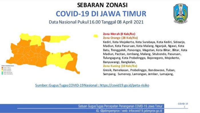 Zonasi COVID-19 di Jatim berubah. Terbaru, ada 28 kabupaten/kota zona oranye dan 10 daerah zona kuning COVID-19.