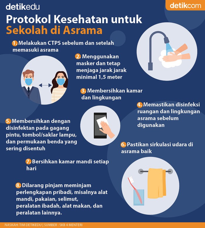 Infografis Protokol Kesehatan sekolah tatap muka di Asrama Infografis Protokol Kesehatan sekolah tatap muka di Asrama