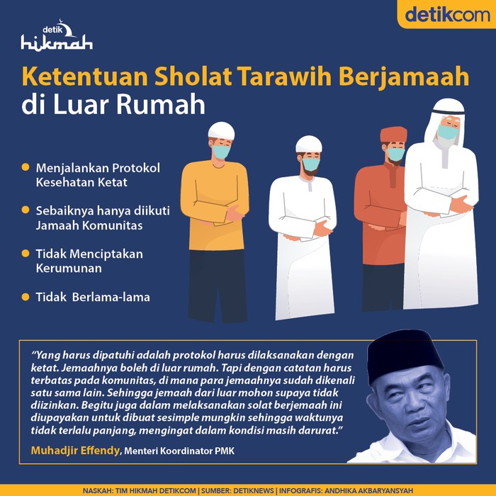 Ketentuan Sholat Tarawih di Luar Rumah saat Pandemi Ketentuan Sholat Tarawih di Luar Rumah saat Pandemi