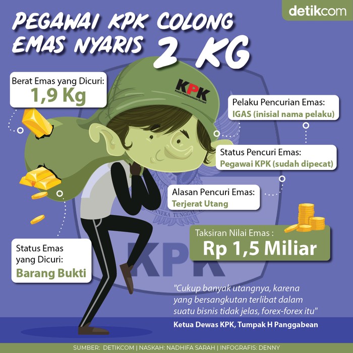 Pegawai KPK Colong Emas