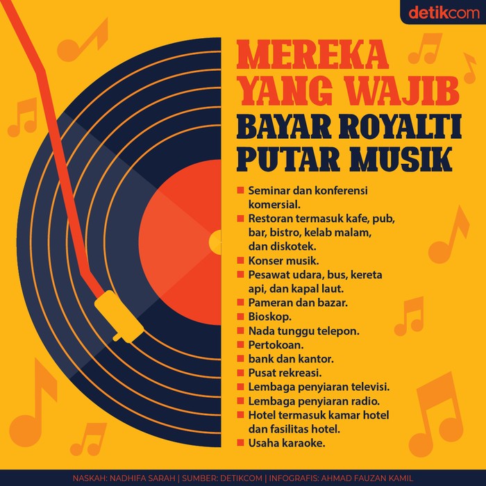 Wajib Bayar Royalti