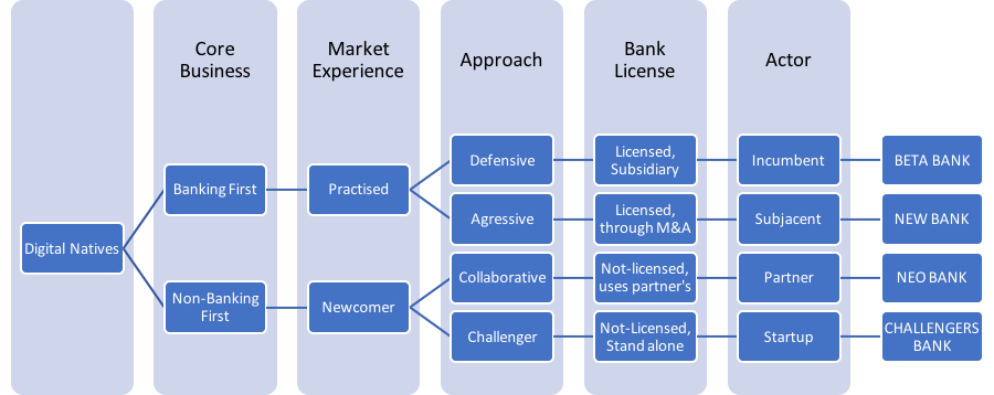 Bank Digital 2 Bank Digital 2