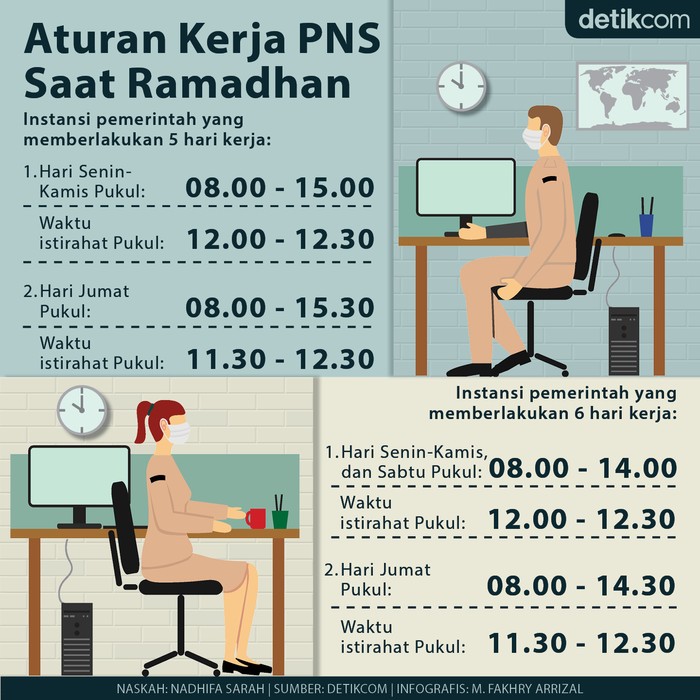 Infografis jam kerja PNS selama Ramadhan