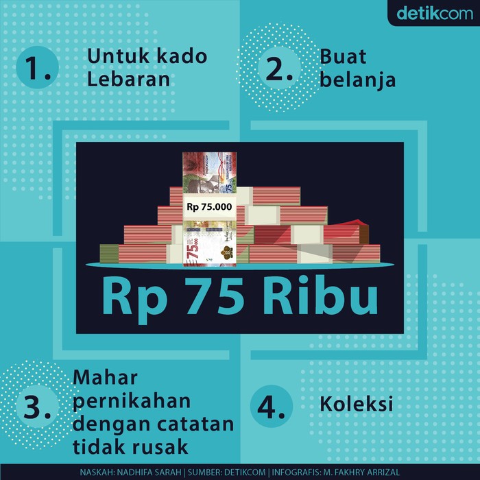 Infografis manfaat uang pecahan baru Rp 75.000 Infografis manfaat uang pecahan baru Rp 75.000
