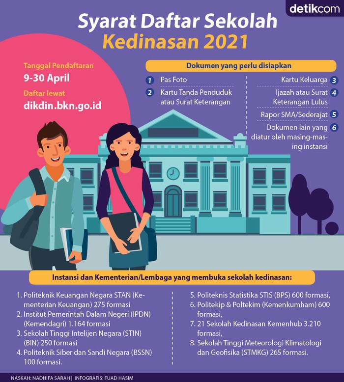 Infografis sekolah kedinasan 2021 Infografis sekolah kedinasan 2021